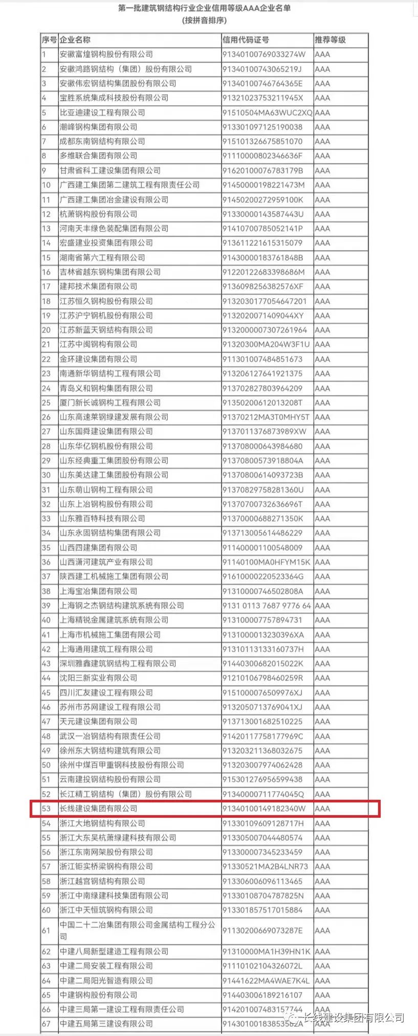 长线·喜报丨公司荣获全国钢结构行业企业信用等级AAA认定(图2)